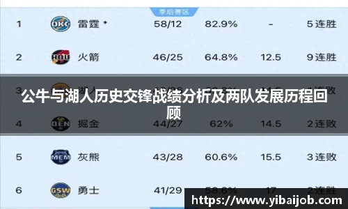 公牛与湖人历史交锋战绩分析及两队发展历程回顾